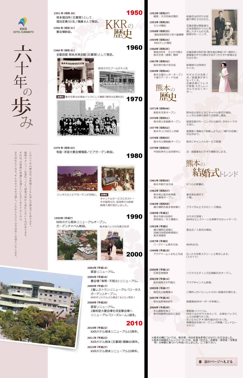 60年の歩み（年表）｜KKRホテル熊本